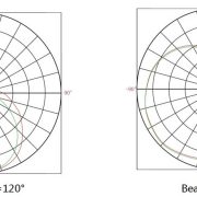 t8 tube hidc